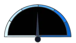 Risk Gauge